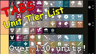 TABS | Unit Tier List