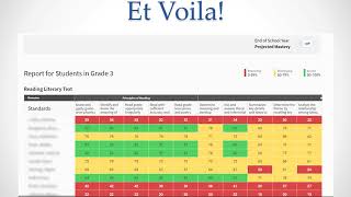 Celebrity The State Standards Mastery Report Video 1 Wealth