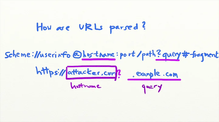 Why Is Validating URLs So Hard?