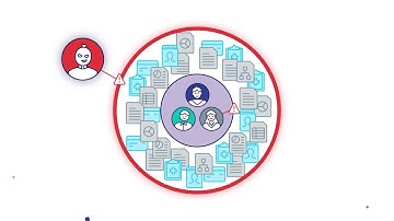 Protecting sensitive data using tokenization with OpenText™ Protect™