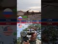 Igla vs FIM-92 Stinger (Cost Per Shot Comparison | MANPADS)