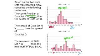 Compare the Center, Spread, and Minimum of Two Histograms