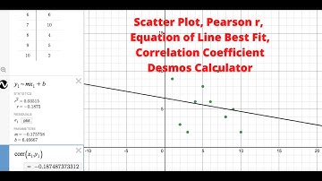 Scatter Plot, Correlation Coefficient, and the Equation of a Line Best Fit using Desmos Calculator.