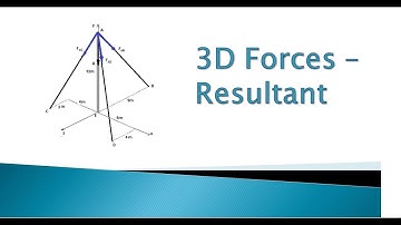 3.2 How to find resultant of 3D forces