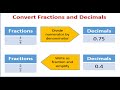 CONVERSION OF FRACTION TO DECIMAL AND DECIMAL TO FRACTION