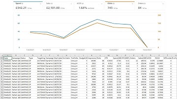 🔥How To Optimize Your Amazon PPC Advertising Campaigns in 2021 - Step-By-Step Tutorial for Beginners