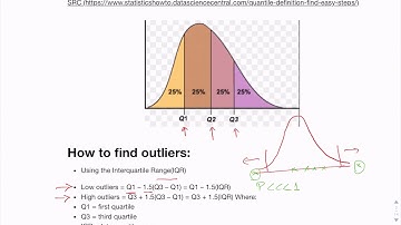 Introduction to Data Science, Data preprocessing, Part II