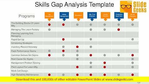 Skills Gap Analysis Template Ppt Powerpoint Presentation Portfolio Template
