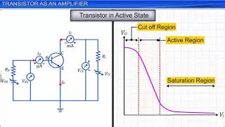 14. Semiconductor Electronics Part 2(2)