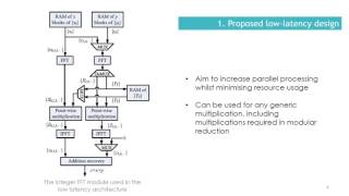 Optimised Multiplication Architectures for Accelerating Fully Homomorphic Encryption (0916)
