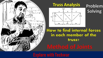 Solved problem of truss using method of joints | Mechanics of materials solved problems