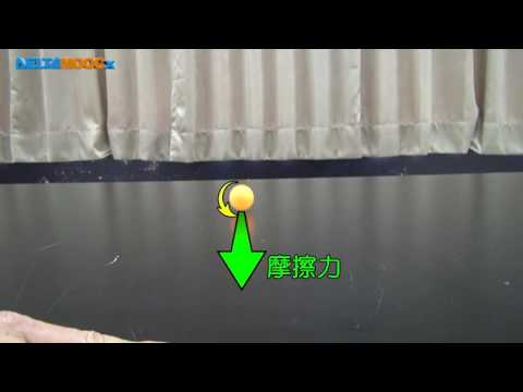 高中物理_選修物理 II_牛頓運動定律的應用I_摩擦力片頭_廖建銘