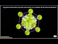 Cubo de Metatron - Grande cuboctaedro truncado - Geometria Sagrada