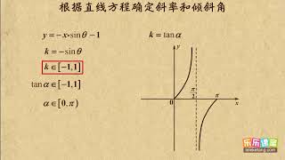 07 利用直线方程确定倾斜角和斜率   平面解析几何初步(I)    高中数学