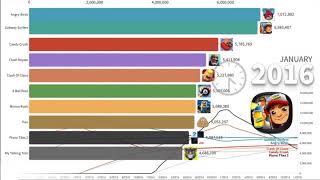 ترتيب افضل العاب الاندرويد من عام 2012-2020 لن تصدق من وصل الترتيب الاول هذة المرة - تحديث جديد screenshot 2