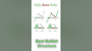 😎`Rally Base Rally  - Classic Bullish Structure #chartpattern #forex #bitcoin #priceaction