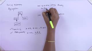 OOAD Unit 03 Lec 04