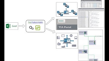 Treesse Presenta Smart TIA Portal Project Import/Export