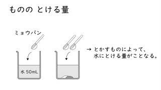 4. 水にとけるものの量(サムネイル画像)