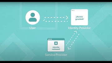 Identity Provider SSO vs Service Provider SSO: What