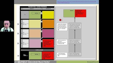 Lesson 25 Argument Reconstruction Example 2