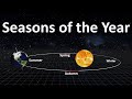 Seasons Explained Through Earth's Motion And Tilt