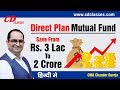 Why & How to buy Direct Plan of Mutual Fund and save Lakhs of Rupees Direct Plan Vs Regular Plan