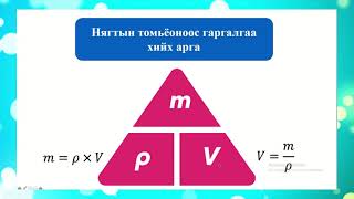 картинка: Физикийн хичээл-Биеийн нягтыг тодорхойлох