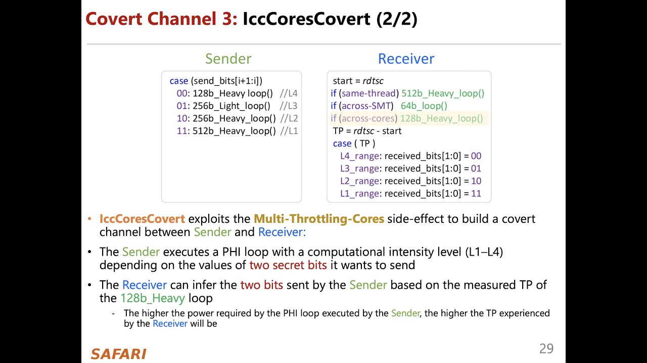 IChannels: Current-Management Covert Channels in Processors (ISCA'21 Research Talk by J. Haj-Yahya)