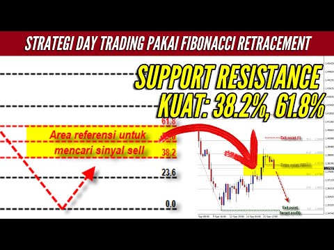 🔴 WINRATE GACOR! Strategi Day Trading Menggunakan Fibonacci Retracement #belajartradingforex