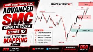 Smart Money Concept (smc) Complete Course | Lecture 02: True Structure Mapping (bangla)
