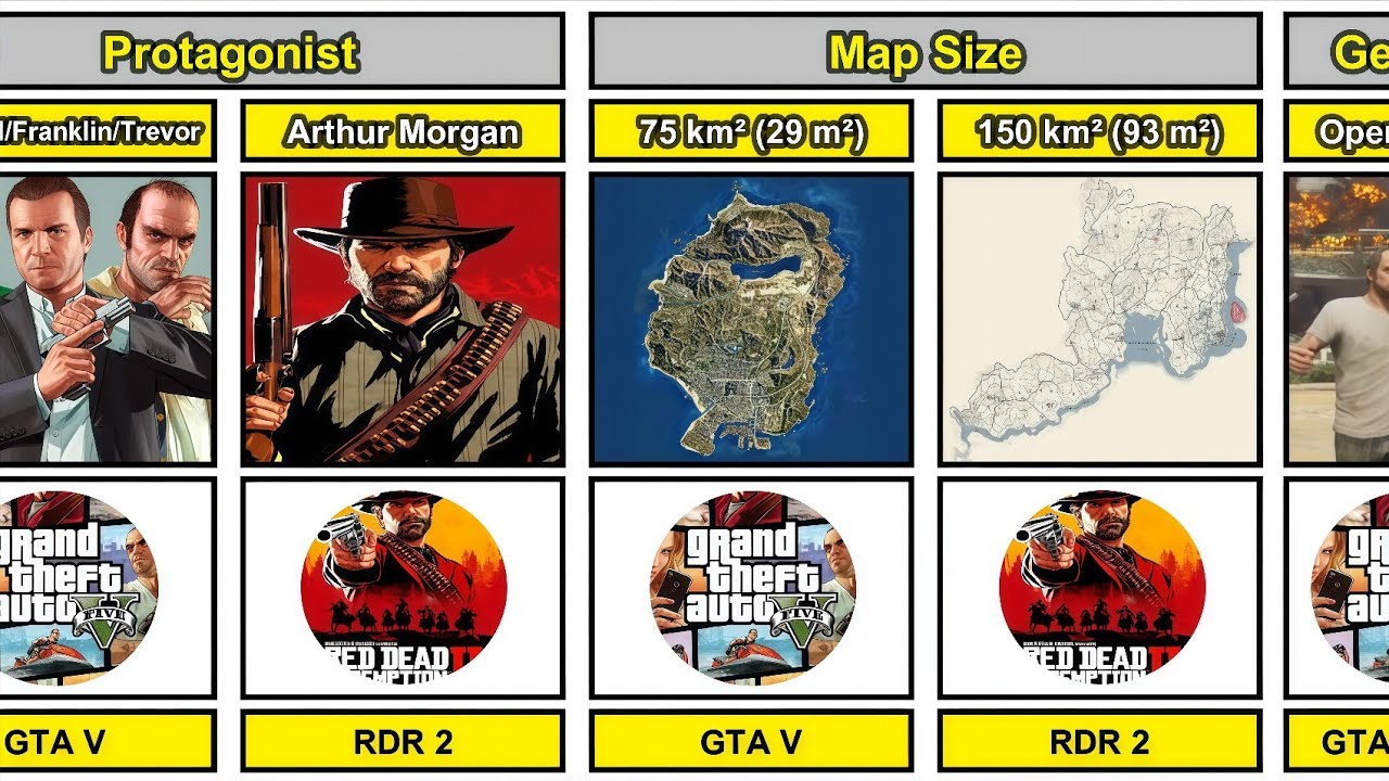 GTA 5 vs RDR2 | Comparison - YouTube