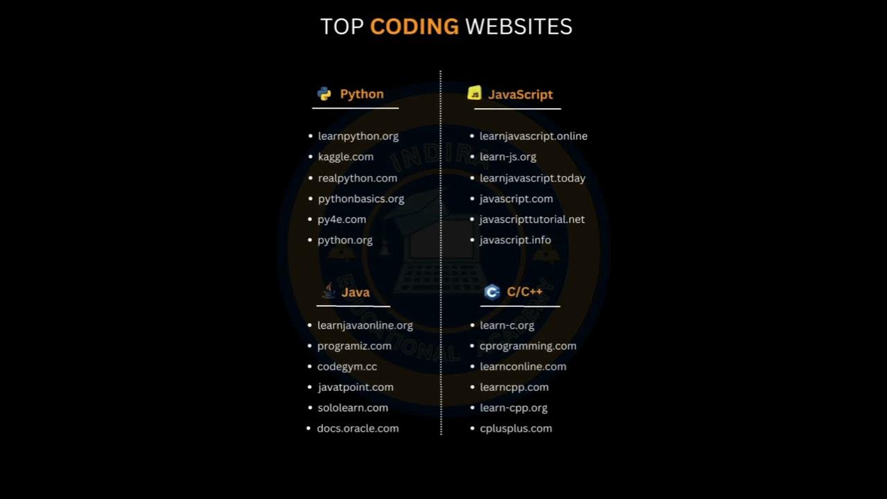 Top coding websites coding websites sites python javascript java