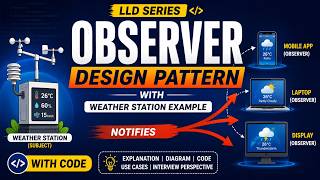 Observer Pattern Made Easy 🔥 | Weather Station System Design + Code
