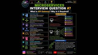 API Gateway Interview Question|Why API Gateway is Required in Microservices|Spring Boot Interview#7