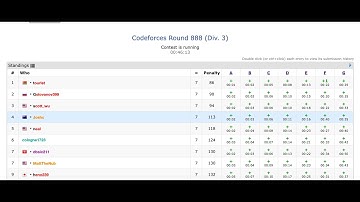 [3rd] Beating @NealWuProgramming??? (Codeforces Round 888, Div. 3)