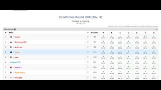 [3rd] Beating @NealWuProgramming (Codeforces Round 888, Div. 3)