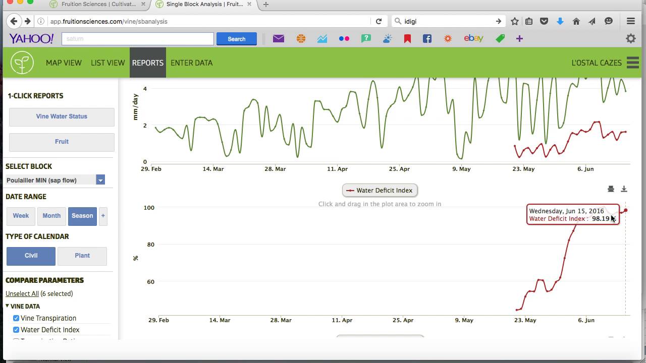 Water Deficit Index (WDI) Instruction Video