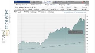 THE SECRET TO TRADING OPTIONS