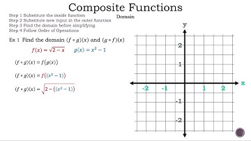 How to Find the Domain of Composite Functions - Math is the Way Corner