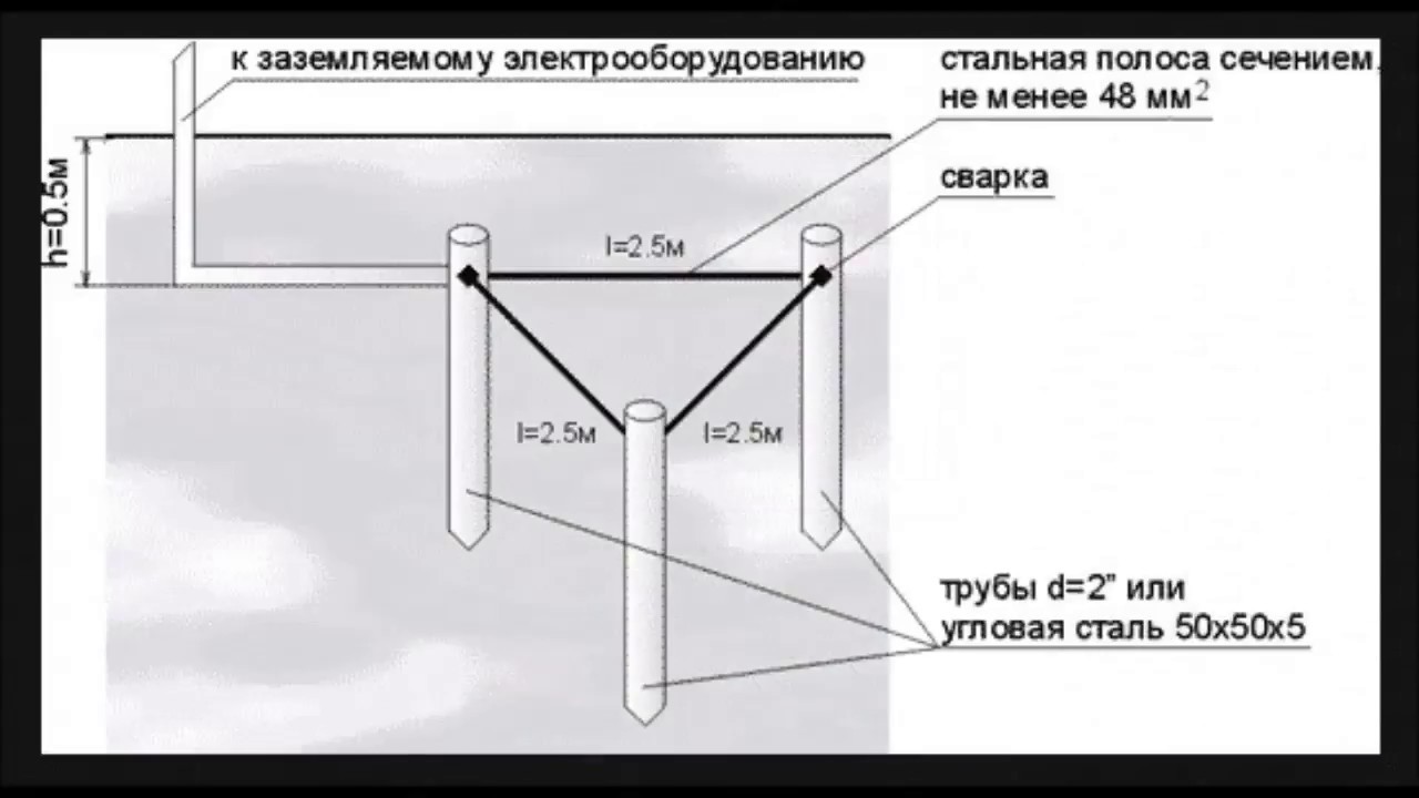 Видимая часть заземляющего устройства. Заземление схема и устройство. Схема заземления бытовки. Контур заземления для частного дома 380 в. Схема контура заземления котельной.