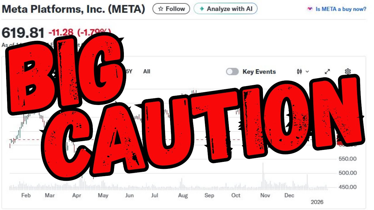 META STOCK : BIG CAUTION | META PLATFORMS STOCK
