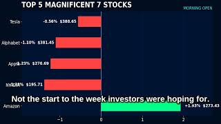 📊 Morning Open Market Update — May 04, 2026 | S&P 500 -0.33% | MIXED Market