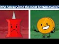 Who has survived the most bottom two’s in BFDI?