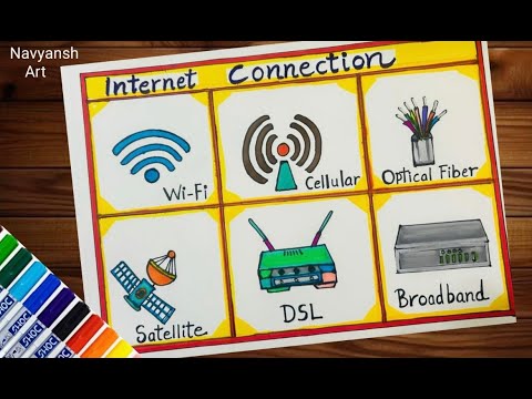 Types of Internet Connections drawing easy / How to draw Internet ...