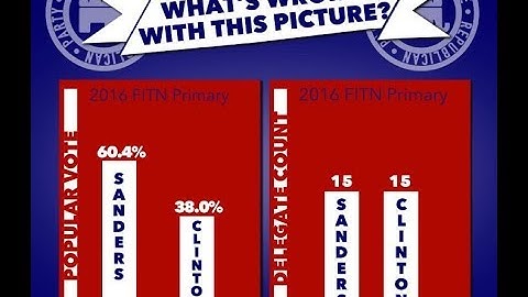 Donna Brazile LOVES Rigged Primaries. Fights w/Jimmy Dore On Twitter In Defense Of Super Delegates