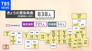 新型コロナ 全国８３８人の新規感染