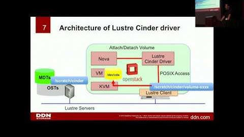 OpenStack Cinder drive for Lustre (LUG17)