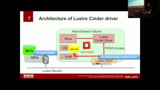 OpenStack Cinder drive for Lustre (LUG17)