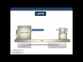 Details of Lathe Machine - Construction and Parts | Explained With Animation